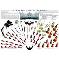 Schema symfonického orchestru  /plakát bez lišt/ 96x67cm
