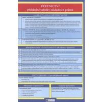 Účetnictví přehledné tabulky základních pojmů  TABULKA A4 / DOPRODEJ