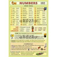 Anglické číslovky NUMBERS - (tabulka 1xA5)