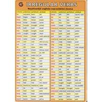 Nejužívanější anglická nepravidelná slovesa  IRREGULAR VERBS  (tabulka 1xA5)