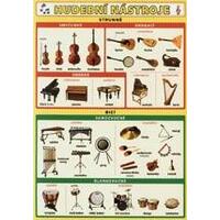 Hudební nástroje - strunné, bicí, dechové, elektrické  (tabulka 1xA5)