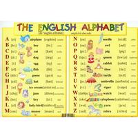 Karta Anglická abeceda + anglické číslovky