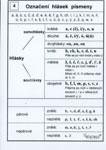 Označení hlásek písmeny + slovní druhy (č.4) - karta A6 PVC