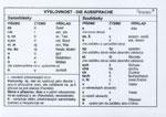 Základy německé mluvnice (č.39) - karta A6 PVC