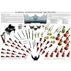 Schema symfonického orchestru - nástěnný obraz ( 67x96 cm bez lišt )