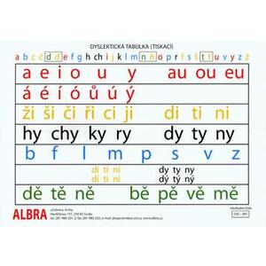 Dyslektická tabulka - TABULKA A4 samohlásky,souhlásky-měkké,tvrdé,obojetné souhlásky