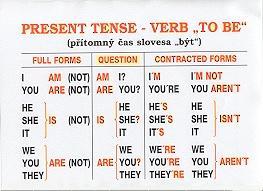 Anglická gramatika I. - nástěnné obrazy (13ks) včetně lišt
