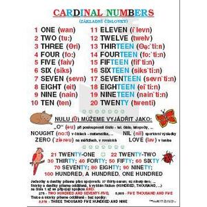 Cardinal Number (základní číslovky) - nástěnný obraz (1ks)