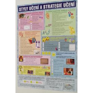 Styly učení a strategie učení - plakát (420 x 593 mm)