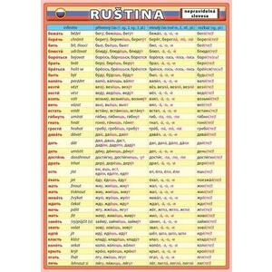 Ruština - nepravidelná slovesa (tabulka 1xA5)