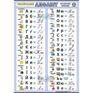 Ukrajinská abeceda (tabulka A4)