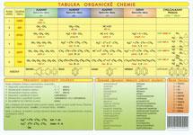 Tabulka organické chemie - TABULKA A4