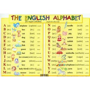 Karta Anglická abeceda + anglické číslovky